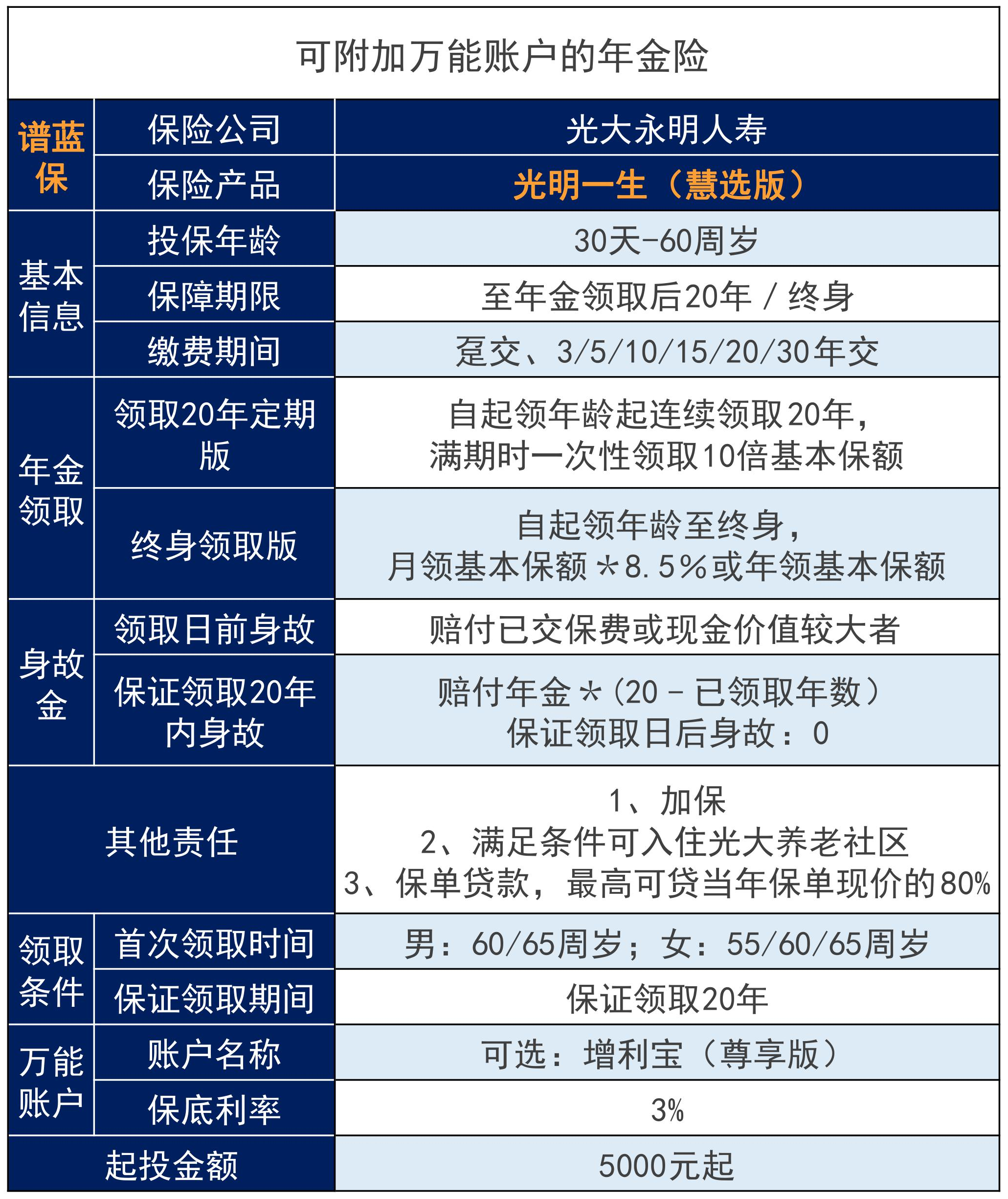 2020性价比最高的年金险是哪款？2020性价比最高的终身寿是哪款？插图4