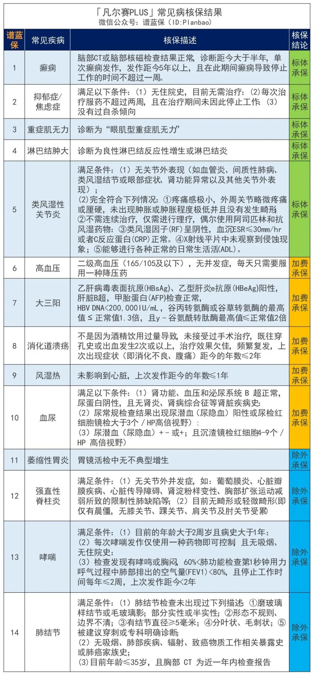 2月热销重疾险榜单，哪款性价比高？插图12