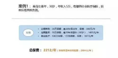掌握这3个原则，恭喜你已练成买保险“不掉坑”神功插图6