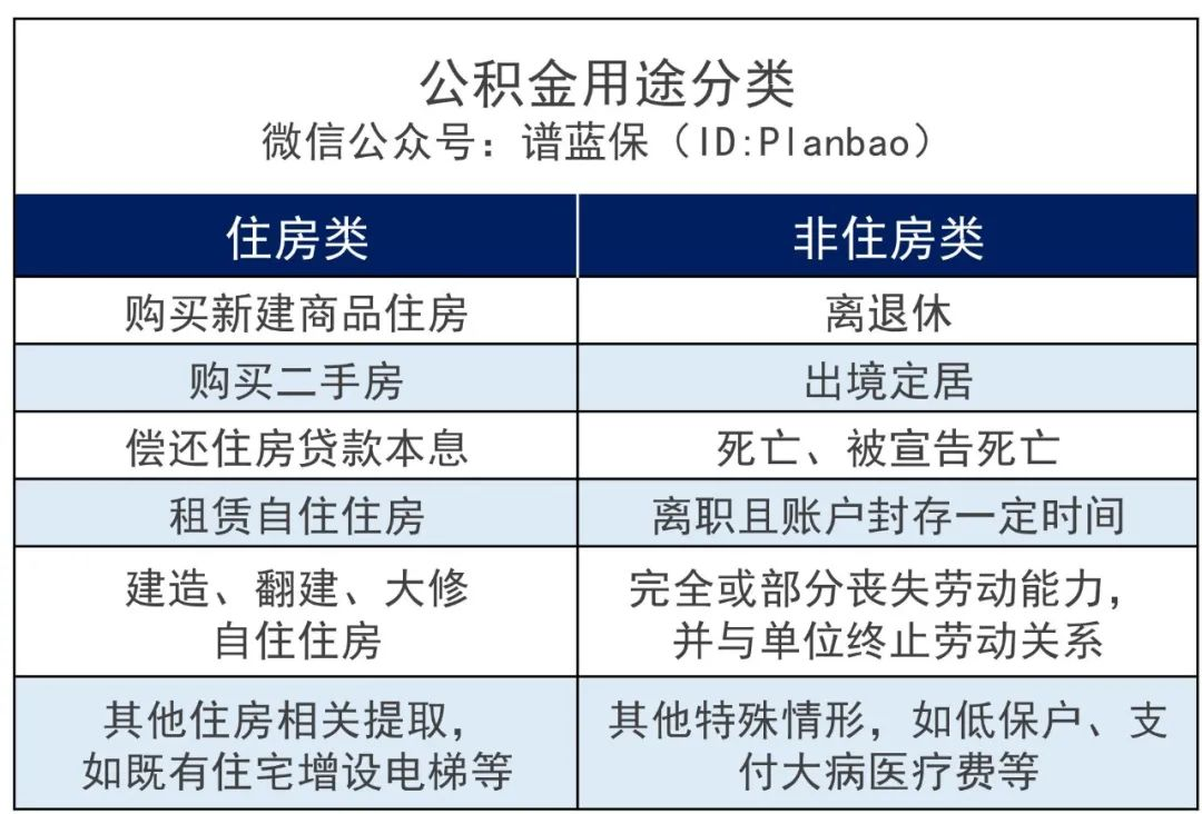 2021年度公积金缴存调整已开始，这样调整个人更受益！插图4