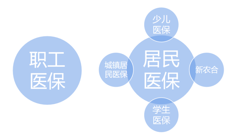 2022广州医保多少钱？报销比例和起付线分别是多少？插图2