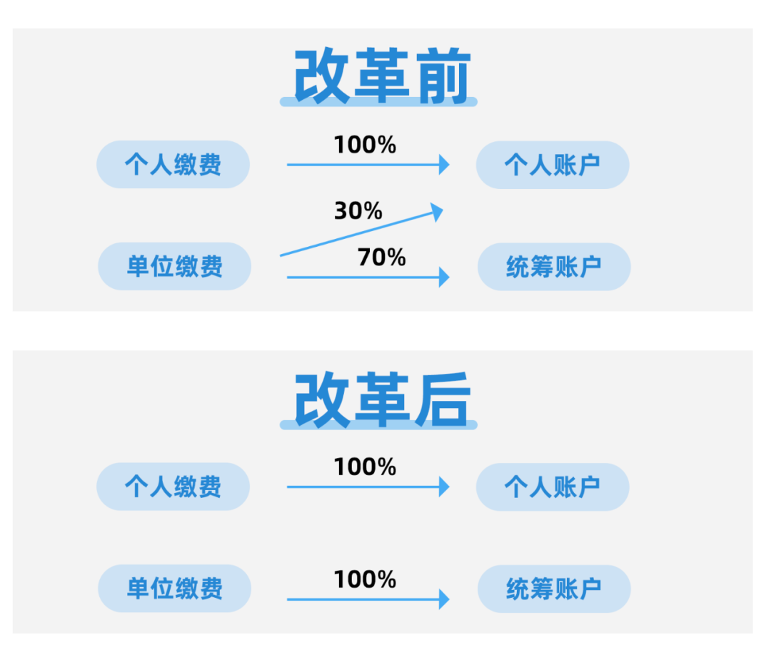 2022年医保三大变化，事关每个人的钱袋子~插图10