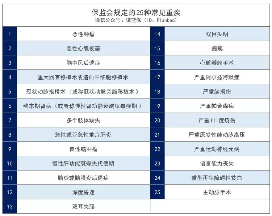 重疾险的赔付标准这么“苛刻”，还有必要买吗？插图4