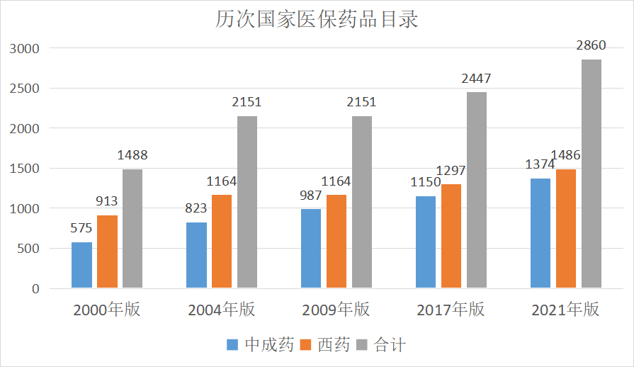 70万一针天价药进医保！这74种药品以后可报销了~插图2