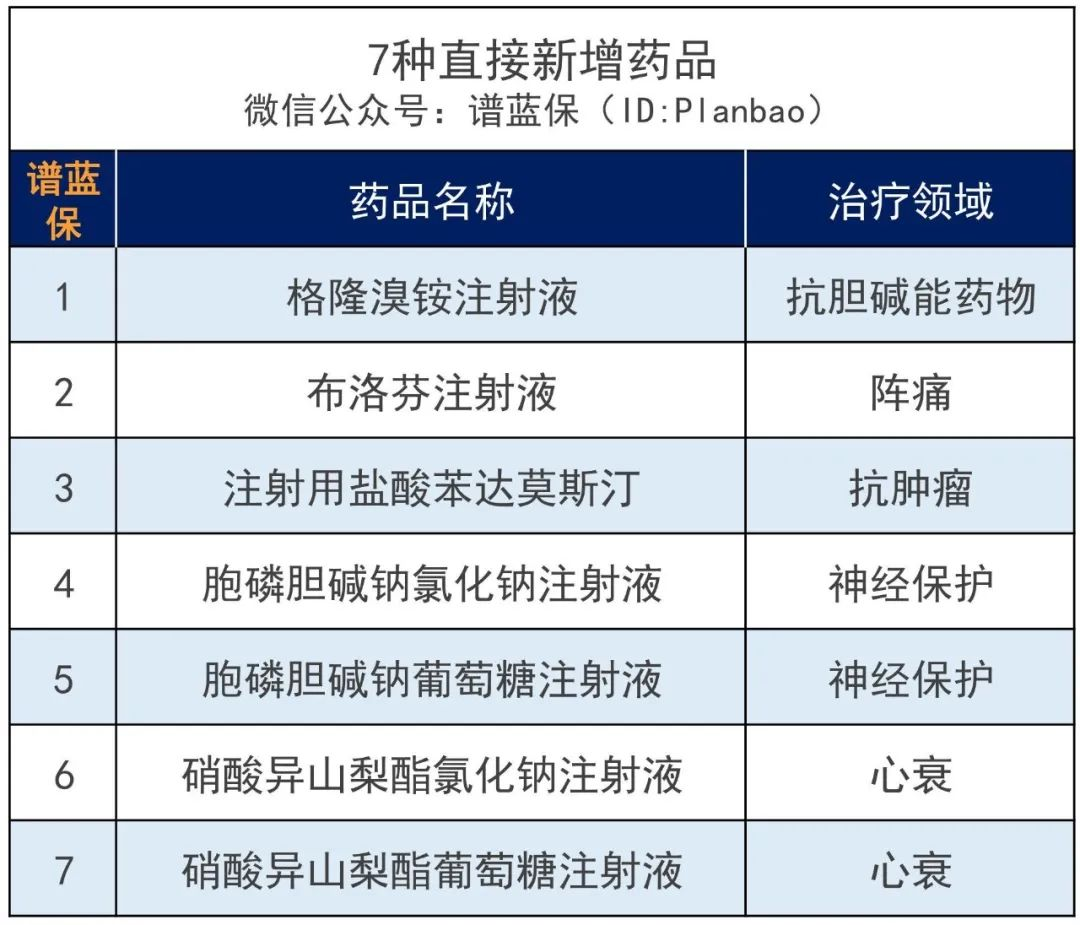 70万一针天价药进医保！这74种药品以后可报销了~插图4