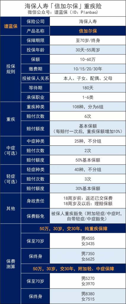 比备哆分还便宜？又一款极致性价比的重疾险！插图2