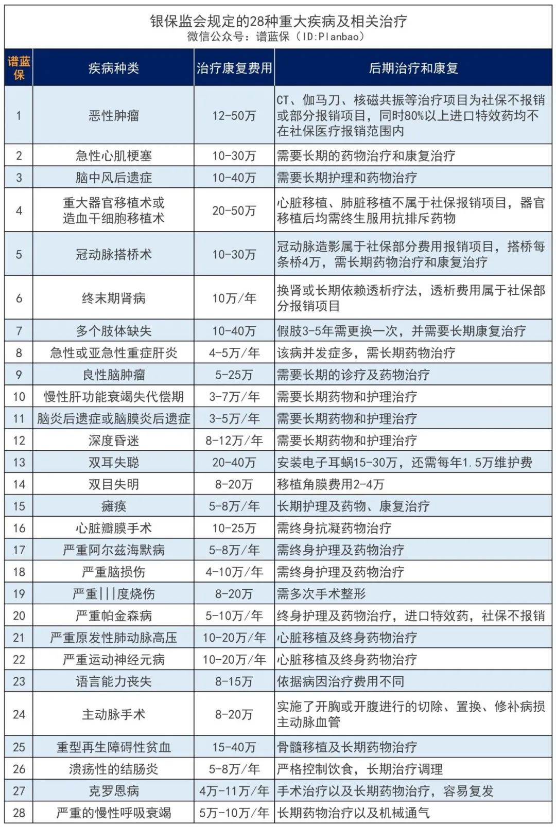 70万一针天价药进医保！这74种药品以后可报销了~插图10