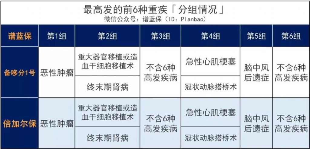 比备哆分还便宜？又一款极致性价比的重疾险！插图4