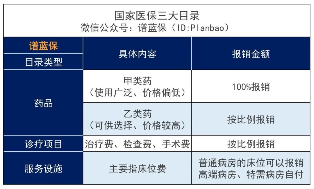 70万一针天价药进医保！这74种药品以后可报销了~插图12