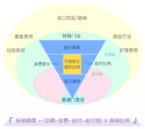 70万一针天价药进医保！这74种药品以后可报销了~插图14