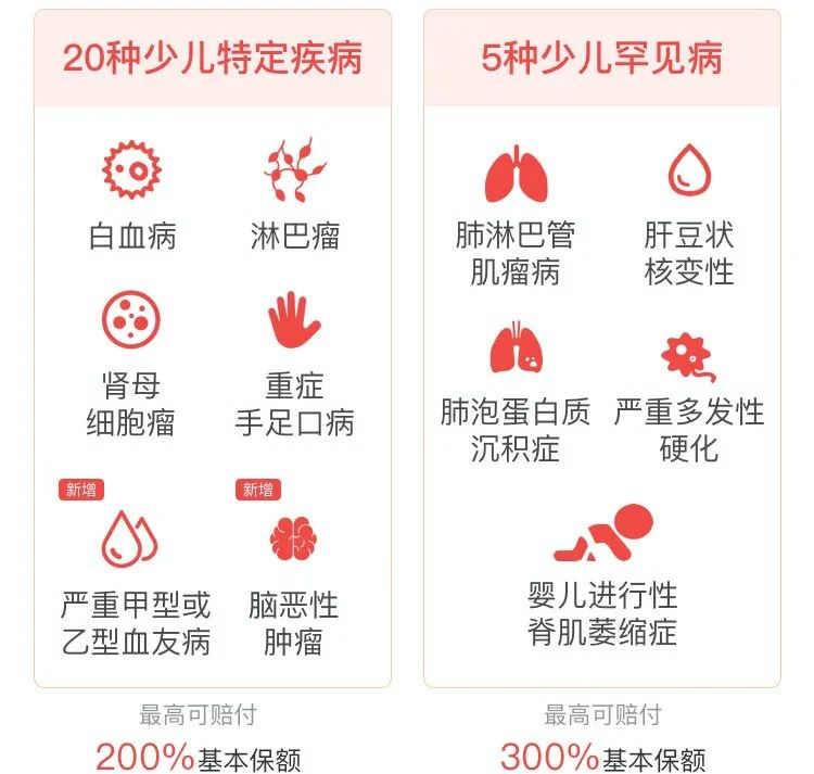 70万一针天价药进医保！这74种药品以后可报销了~插图16