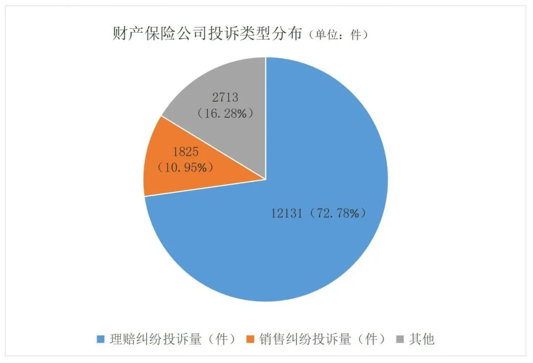 2021年第3季度保险消费投诉通报，你投保的保险公司被投诉了吗？插图20