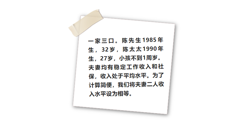 一张保单搞定各种保障？“黑科技”深度评测热销保险产品插图