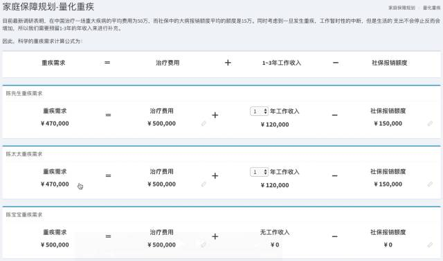 一张保单搞定各种保障？“黑科技”深度评测热销保险产品插图4