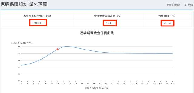 一张保单搞定各种保障？“黑科技”深度评测热销保险产品插图4
