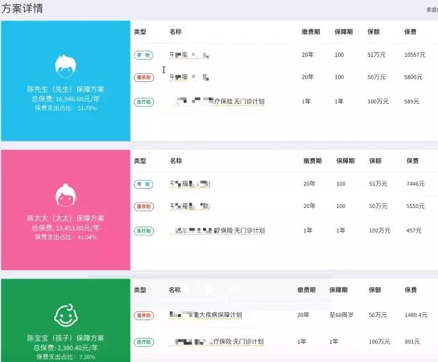 一张保单搞定各种保障？“黑科技”深度评测热销保险产品插图6