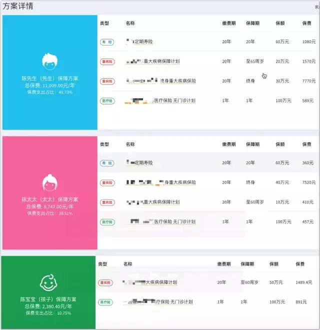 一张保单搞定各种保障？“黑科技”深度评测热销保险产品插图8