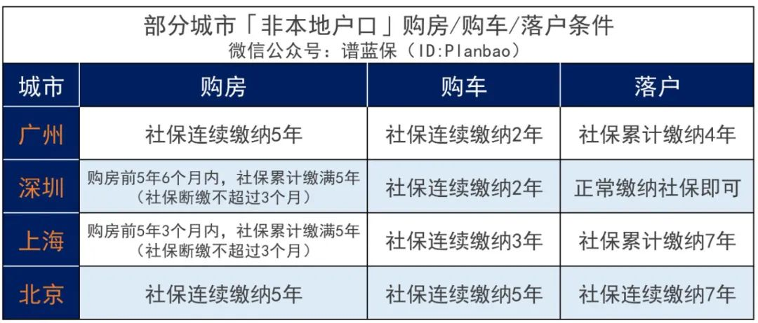 社保断缴到底有什么影响？有没有方法补救？插图