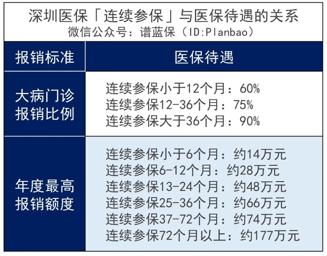 社保断缴到底有什么影响？有没有方法补救？插图1