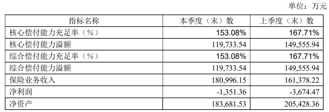 增额终身寿疯狂下架，还记得弘康的利多多吗？插图2