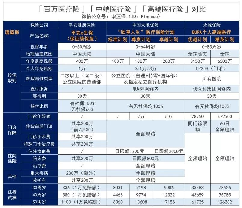 高端医疗险，可能没你想的那么贵~插图12