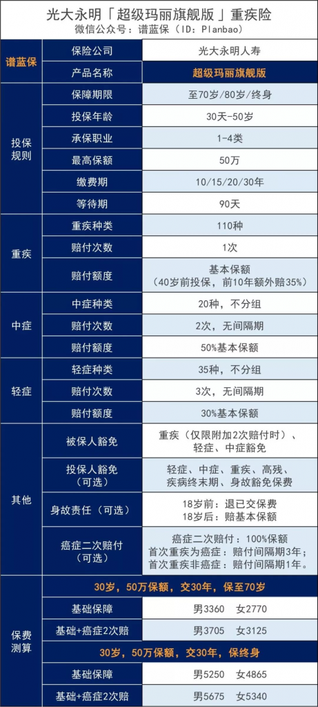 这款性价比超高的重疾险，即将变得很难买了……插图1