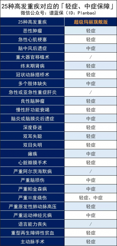 这款性价比超高的重疾险，即将变得很难买了……插图2
