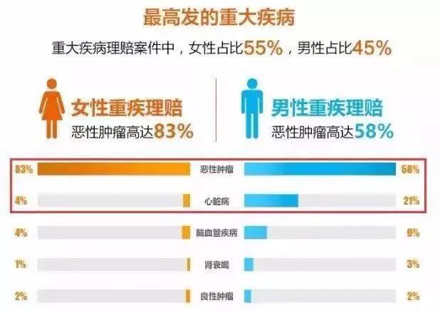 这款性价比超高的重疾险，即将变得很难买了……插图4