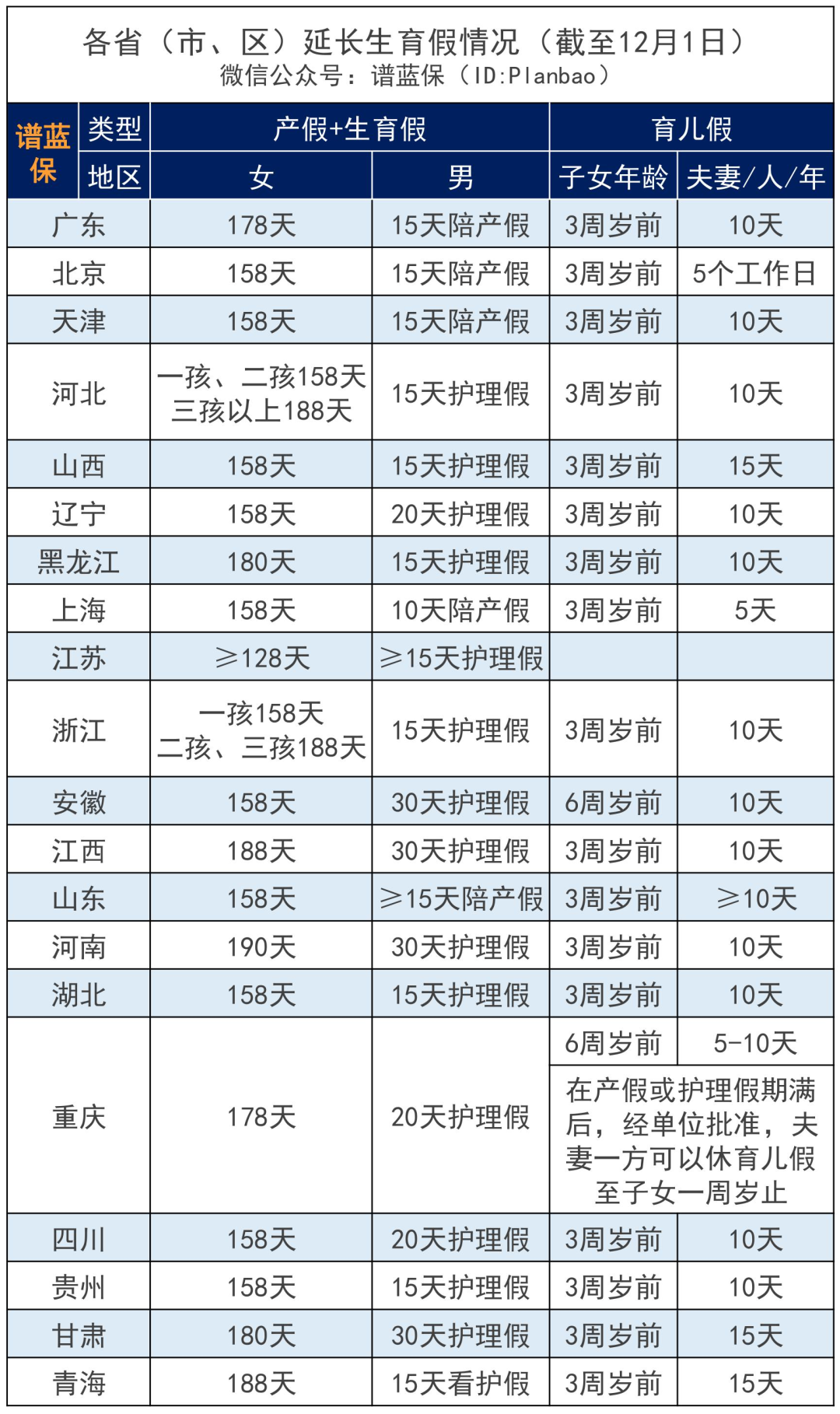 定了！广东新增育儿假10天，夫妻都有份！插图