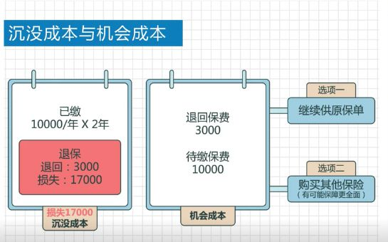 买了“掉坑”的保险，我该怎么办？插图4