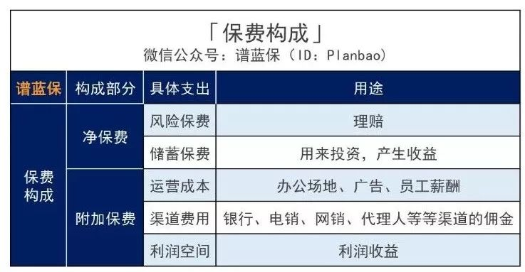 孩子的重疾险怎么买？跟着这几点做就ok了~插图18