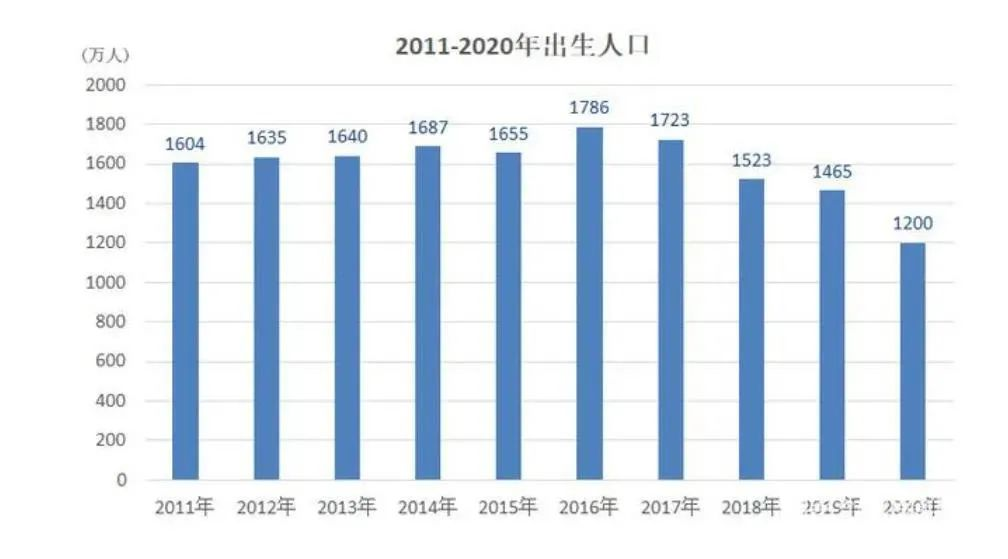 孙明展·《财经郎眼》vol.06 | 有社保，还需要存养老金吗？插图6