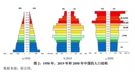 孙明展·《财经郎眼》vol.06 | 有社保，还需要存养老金吗？插图10