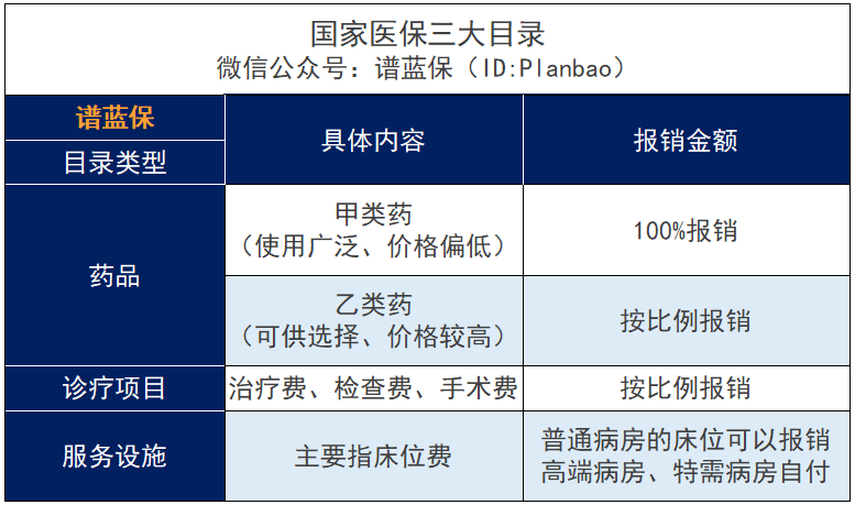 2022医疗保险的缴费标准是多少？有哪些待遇？插图22