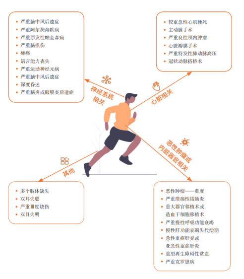 高温天气超长待机！热射病频发，保险能不能赔？插图5