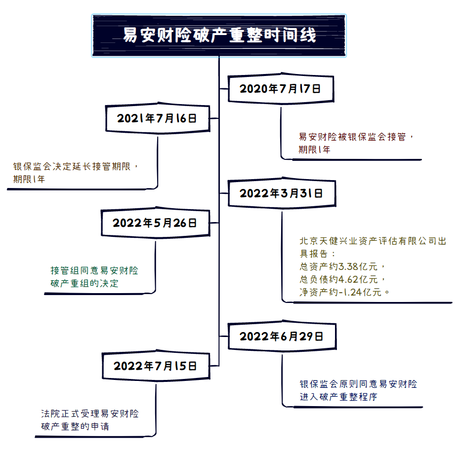 国内第一家破产的保险公司……我们的保单会受影响吗？插图2