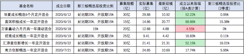 暴涨500%，捡大钱的机会还有吗？插图8