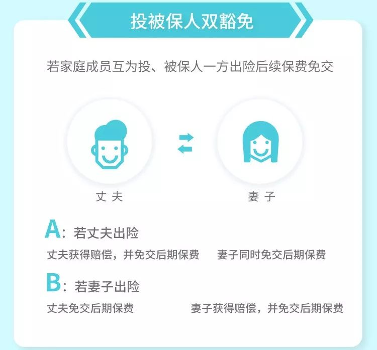 帮家人投保吗？用对这个技巧，你就赚多一份保障插图6