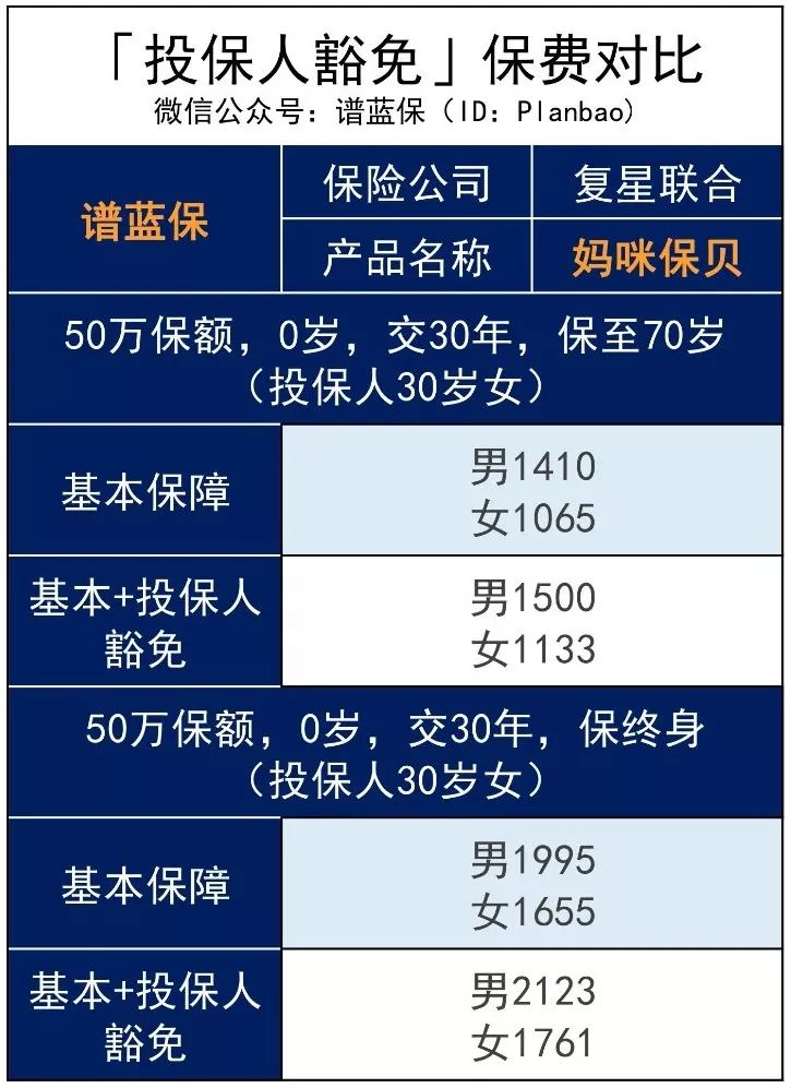 帮家人投保吗？用对这个技巧，你就赚多一份保障插图12