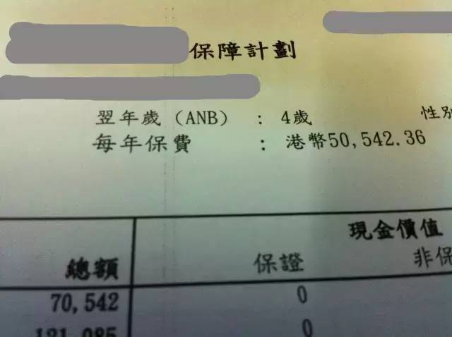 排长龙就是好产品？手把手教你分析一份保单插图2