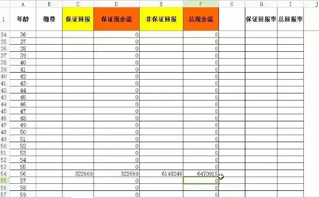 排长龙就是好产品？手把手教你分析一份保单插图10
