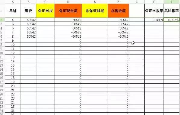 排长龙就是好产品？手把手教你分析一份保单插图14