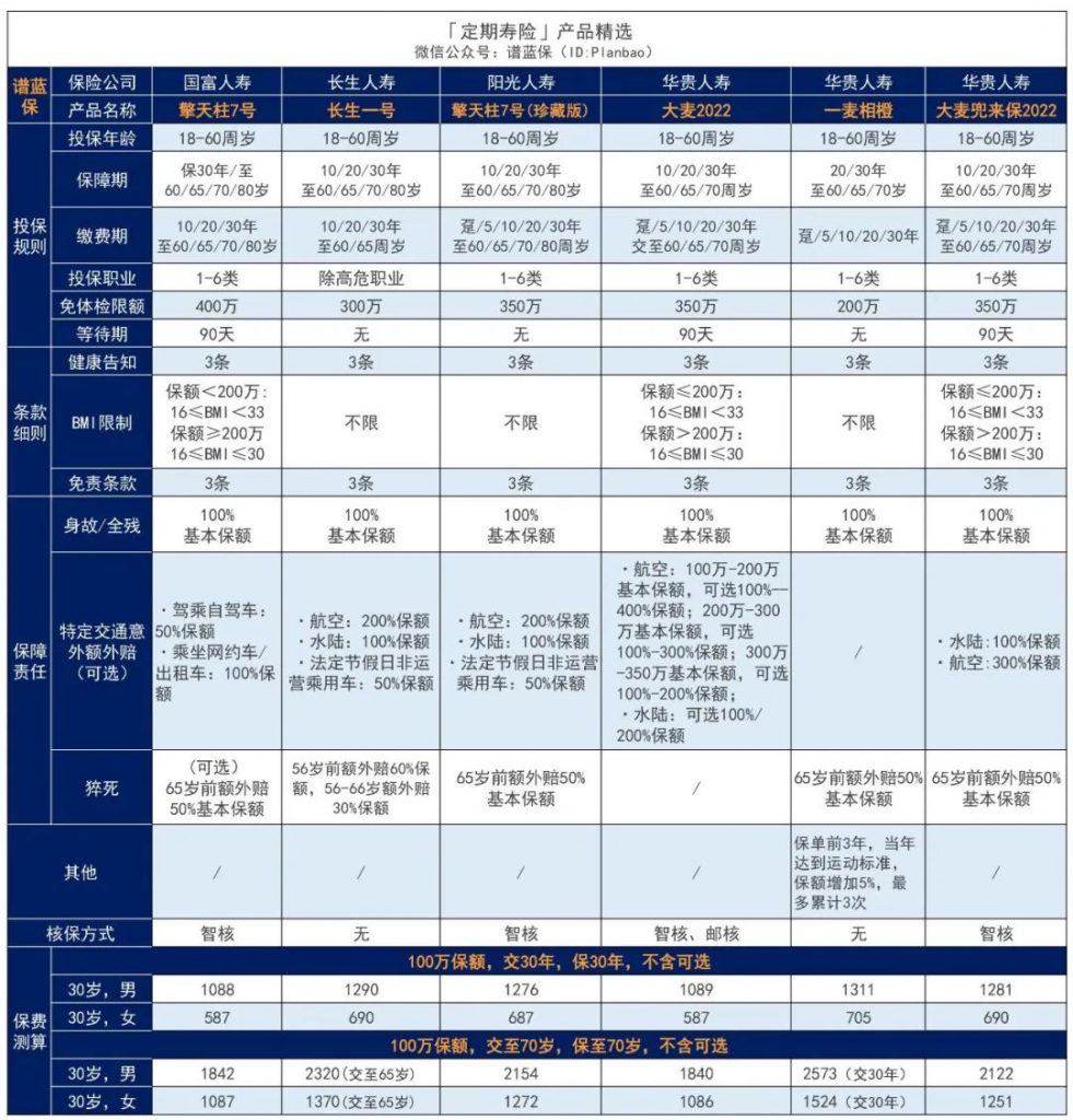 9月高性价比定期寿险榜单，青壮年们必买！插图