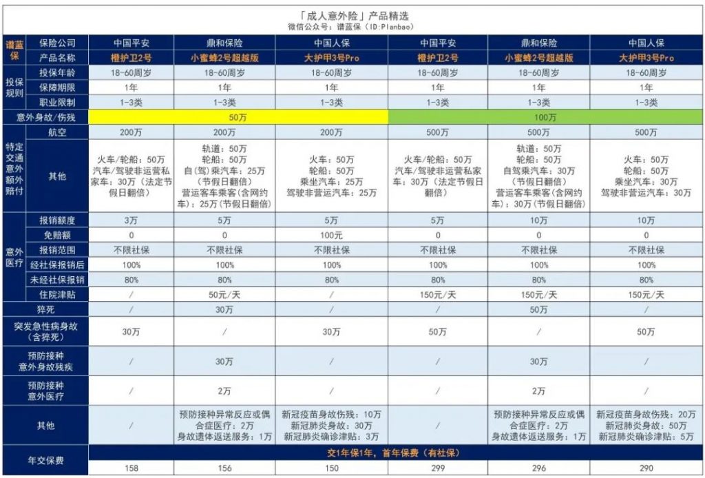 9月意外险榜单，低至每年几十元，哪款好？插图2