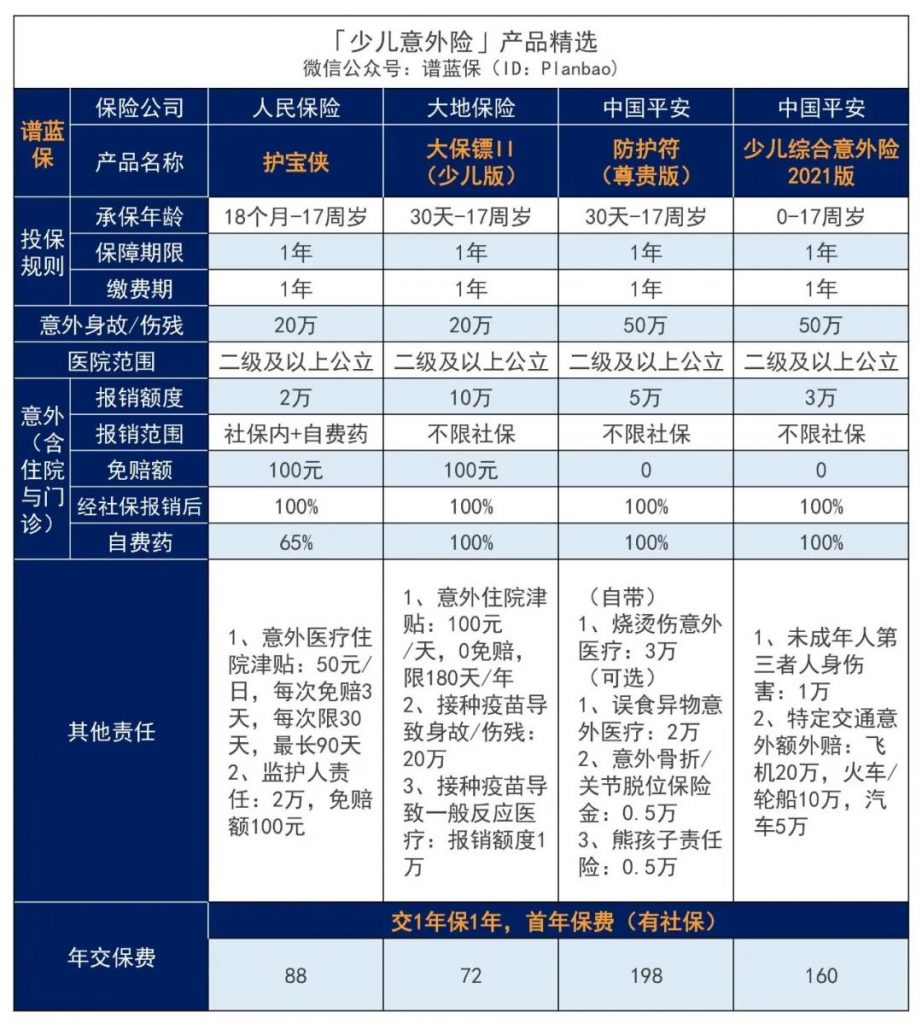 8月意外险榜单，低至每年几十元，哪款好？插图10