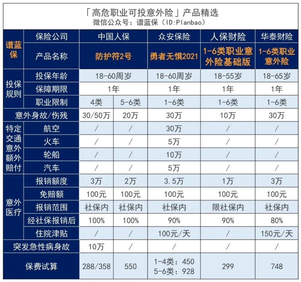 2023年2月意外险榜单，低至每年几十元，哪款好？插图32