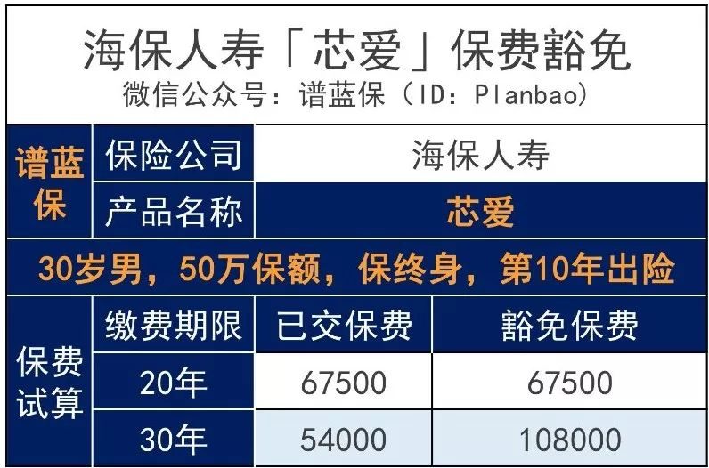 买保险，这样选缴费期，可以省十几万保费！插图2