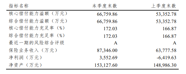 大黄蜂3号：能和妈咪保贝PK的少儿重疾险！插图2