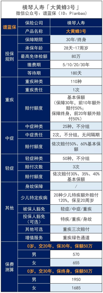 大黄蜂3号：能和妈咪保贝PK的少儿重疾险！插图4