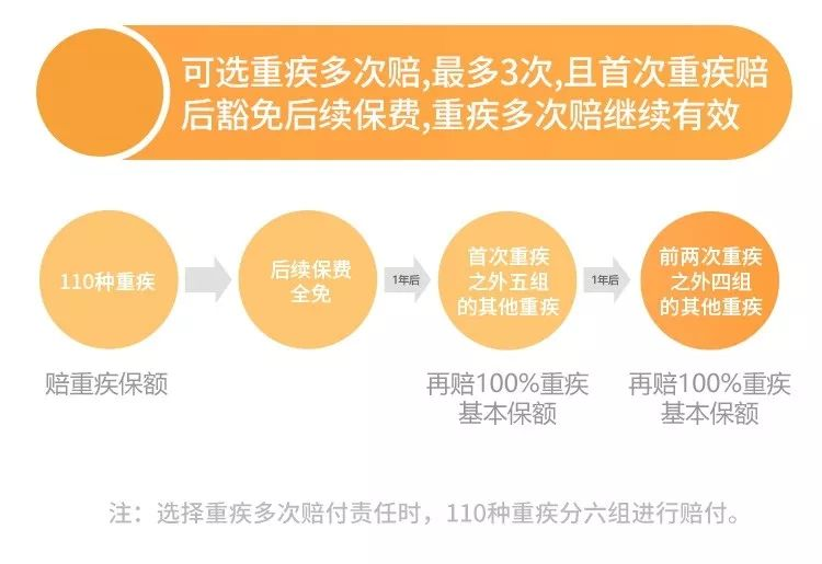 大黄蜂3号：能和妈咪保贝PK的少儿重疾险！插图10